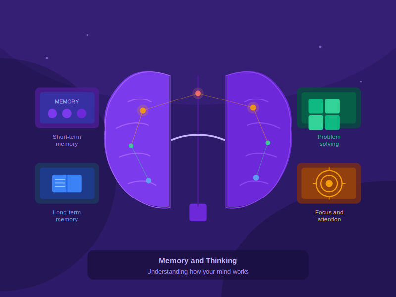 Understanding Memory and Thinking